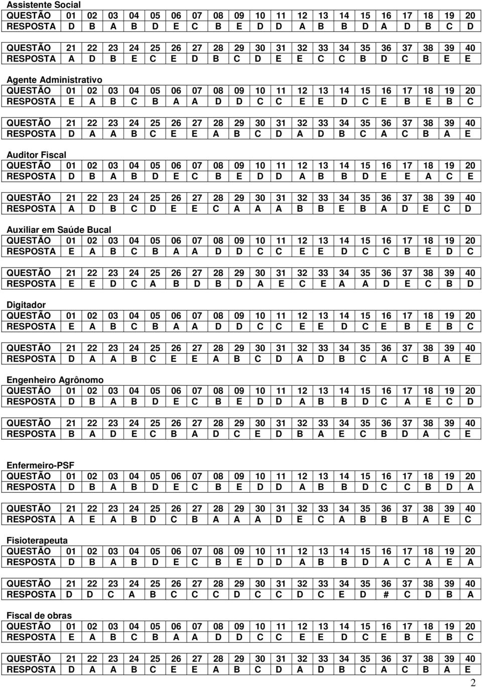 D Digitador Engenheiro Agrônomo RESPOSTA D B A B D E C B E D D A B B D C A E C D RESPOSTA B A D E C B A D C E D B A E C B D A C E Enfermeiro-PSF RESPOSTA D B A B D E C B E D D A B B D C