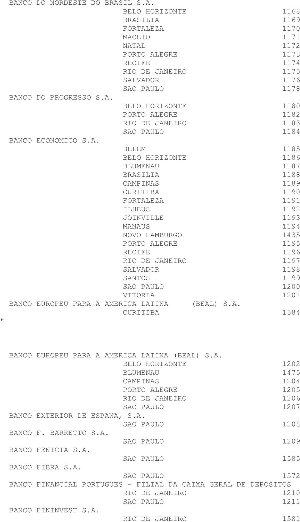 ILHEUS 1192 JOINVILLE 1193 MANAUS 1194 NOVO HAMBURGO 1435 PORTO ALEGRE 1195 RECIFE 1196 RIO DE JANEIRO 1197 SALVADOR 1198 SANTOS 1199 SAO PAULO 1200 VITORIA 1201 BANCO EUROPEU PARA A AMERICA LATINA