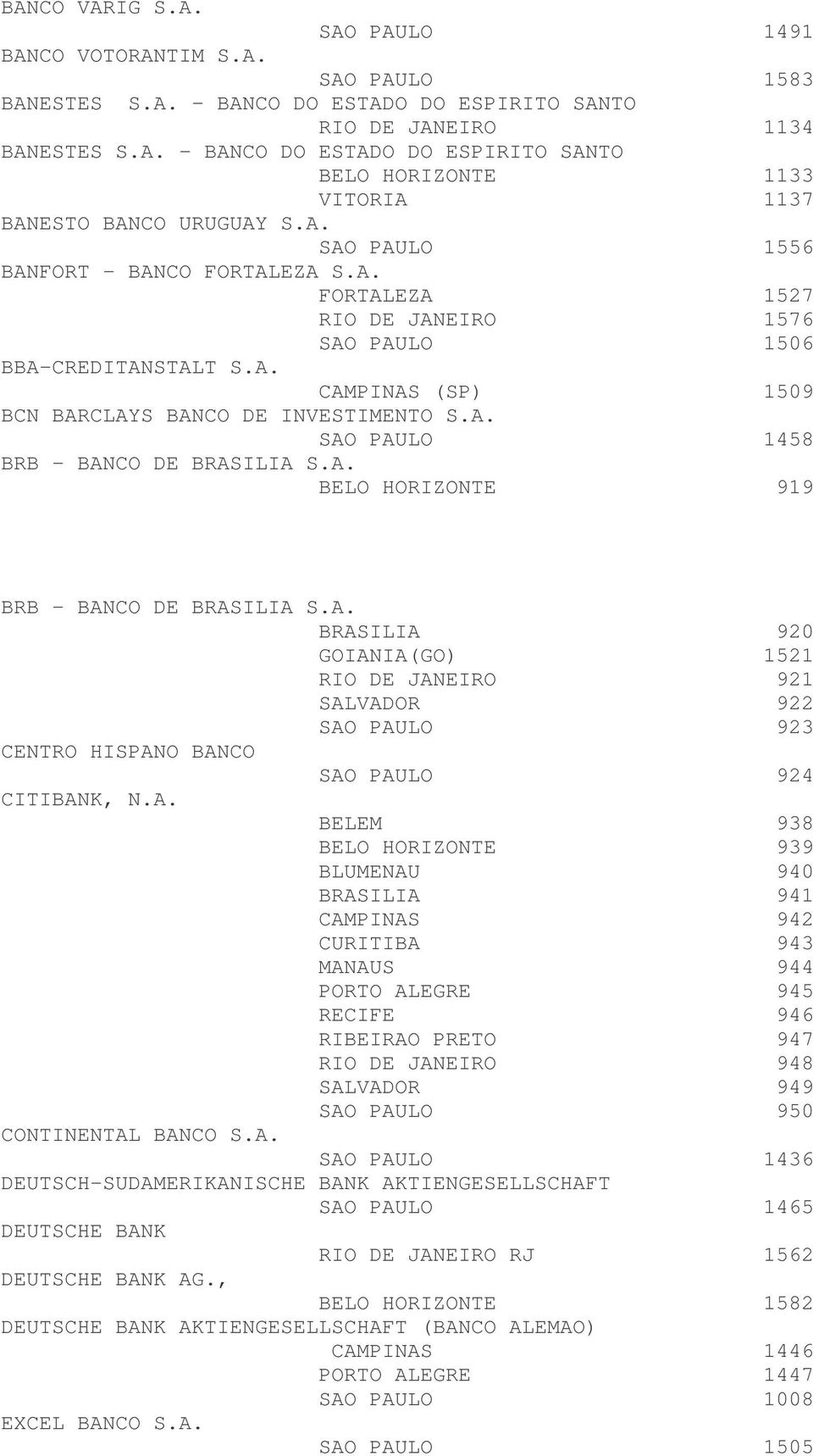 A. BELO HORIZONTE 919 BRB - BANCO DE BRASILIA S.A. BRASILIA 920 GOIANIA(GO) 1521 RIO DE JANEIRO 921 SALVADOR 922 SAO PAULO 923 CENTRO HISPANO BANCO SAO PAULO 924 CITIBANK, N.A. BELEM 938 BELO