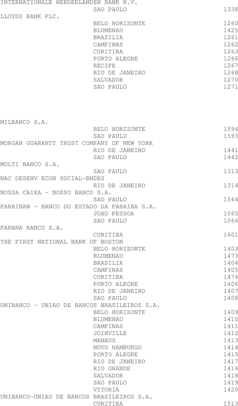 A. SAO PAULO 1313 NAC DESENV ECON SOCIAL-BNDES RIO DE JANEIRO 1314 NOSSA CAIXA - NOSSO BANCO S.A. SAO PAULO 1544 PARAIBAN - BANCO DO ESTADO DA PARAIBA S.A. JOAO PESSOA 1065 SAO PAULO 1066 PARANA BANCO S.