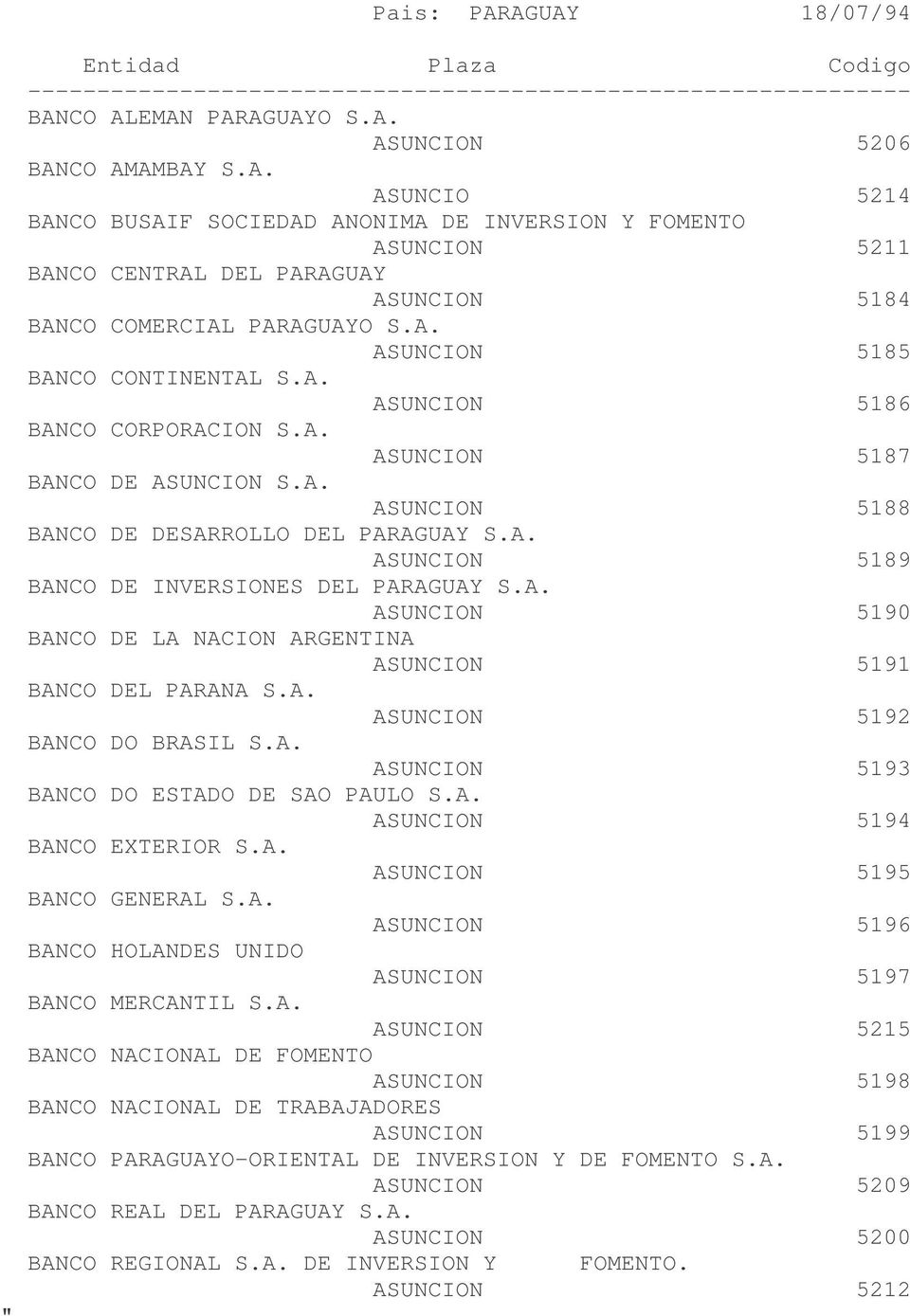 A. ASUNCION 5190 BANCO DE LA NACION ARGENTINA ASUNCION 5191 BANCO DEL PARANA S.A. ASUNCION 5192 BANCO DO BRASIL S.A. ASUNCION 5193 BANCO DO ESTADO DE SAO PAULO S.A. ASUNCION 5194 BANCO EXTERIOR S.A. ASUNCION 5195 BANCO GENERAL S.