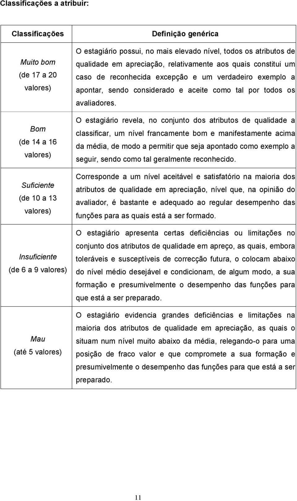 apontar, sendo considerado e aceite como tal por todos os avaliadores.