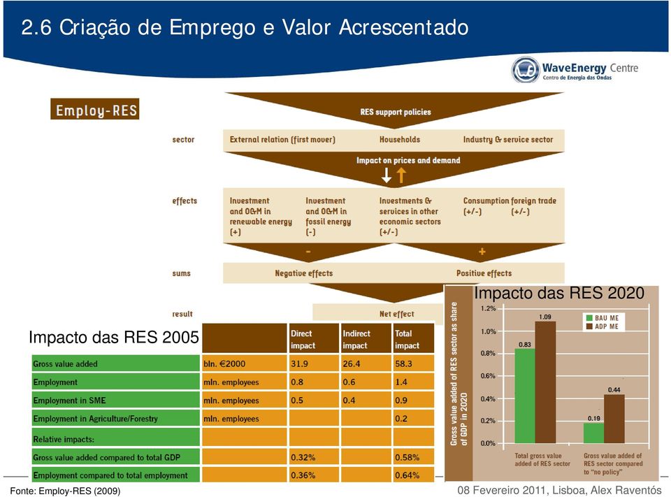 das RES 2020 Impacto das