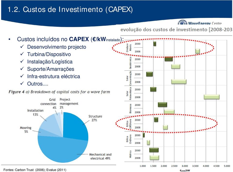 Turbina/Dispositivo Instalação/Logística Suporte/Amarrações