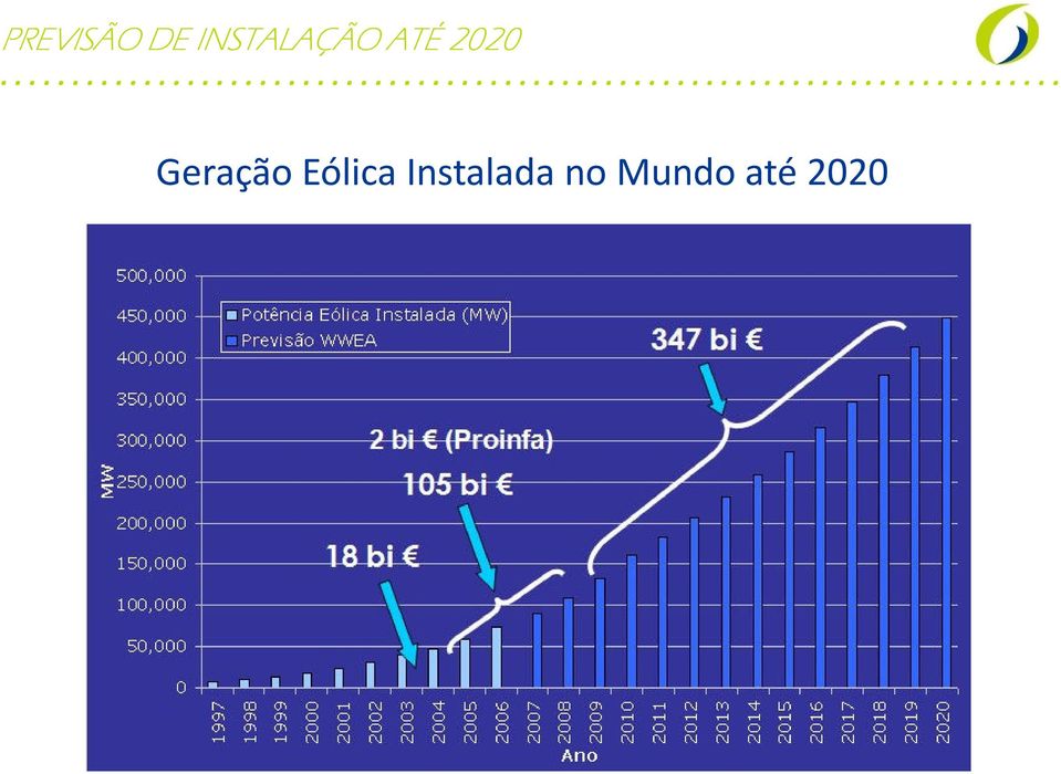 2020 Geração