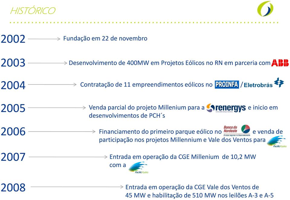 Financiamento do primeiro parque eólico no e venda de participação nos projetos Millennium e Vale dos Ventos para Entrada em