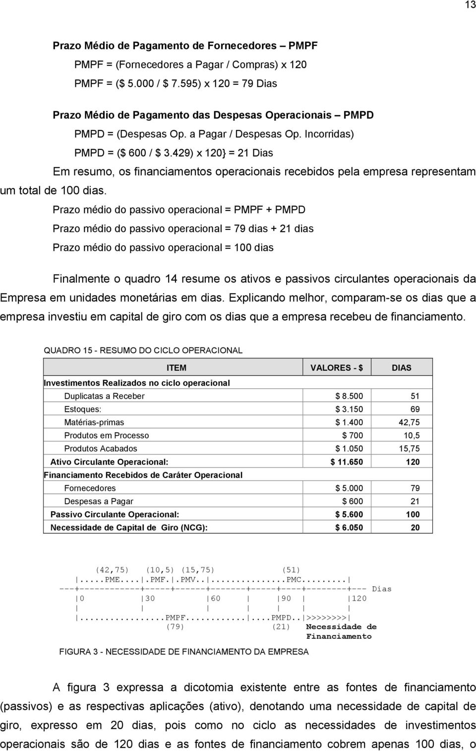 429) x 120} = 21 Dias Em resumo, os financiamentos operacionais recebidos pela empresa representam um total de 100 dias.