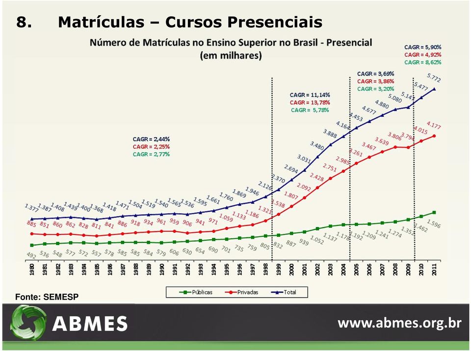 Cursos