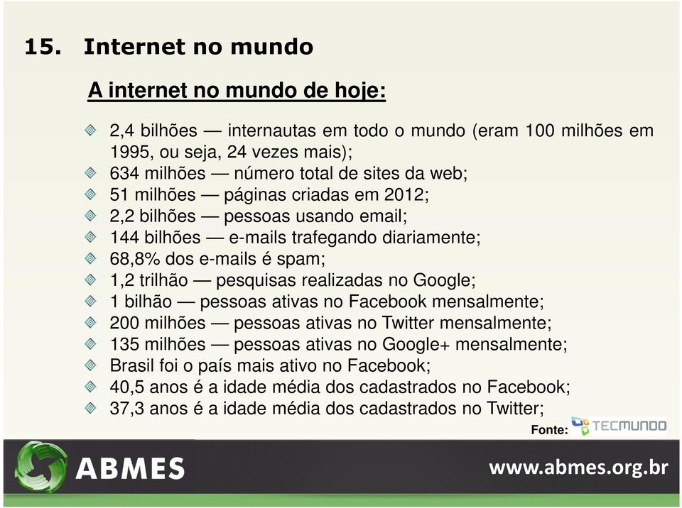 pesquisas realizadas no Google; 1 bilhão pessoas ativas no Facebook mensalmente; 200 milhões pessoas ativas no Twitter mensalmente; 135 milhões pessoas ativas no Google+