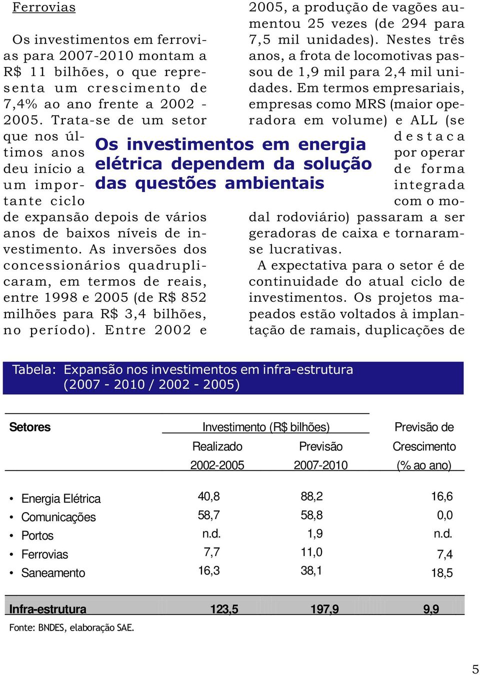 As inversões dos concessionários quadruplicaram, em termos de reais, entre 1998 e 2005 (de R$ 852 milhões para R$ 3,4 bilhões, no período).