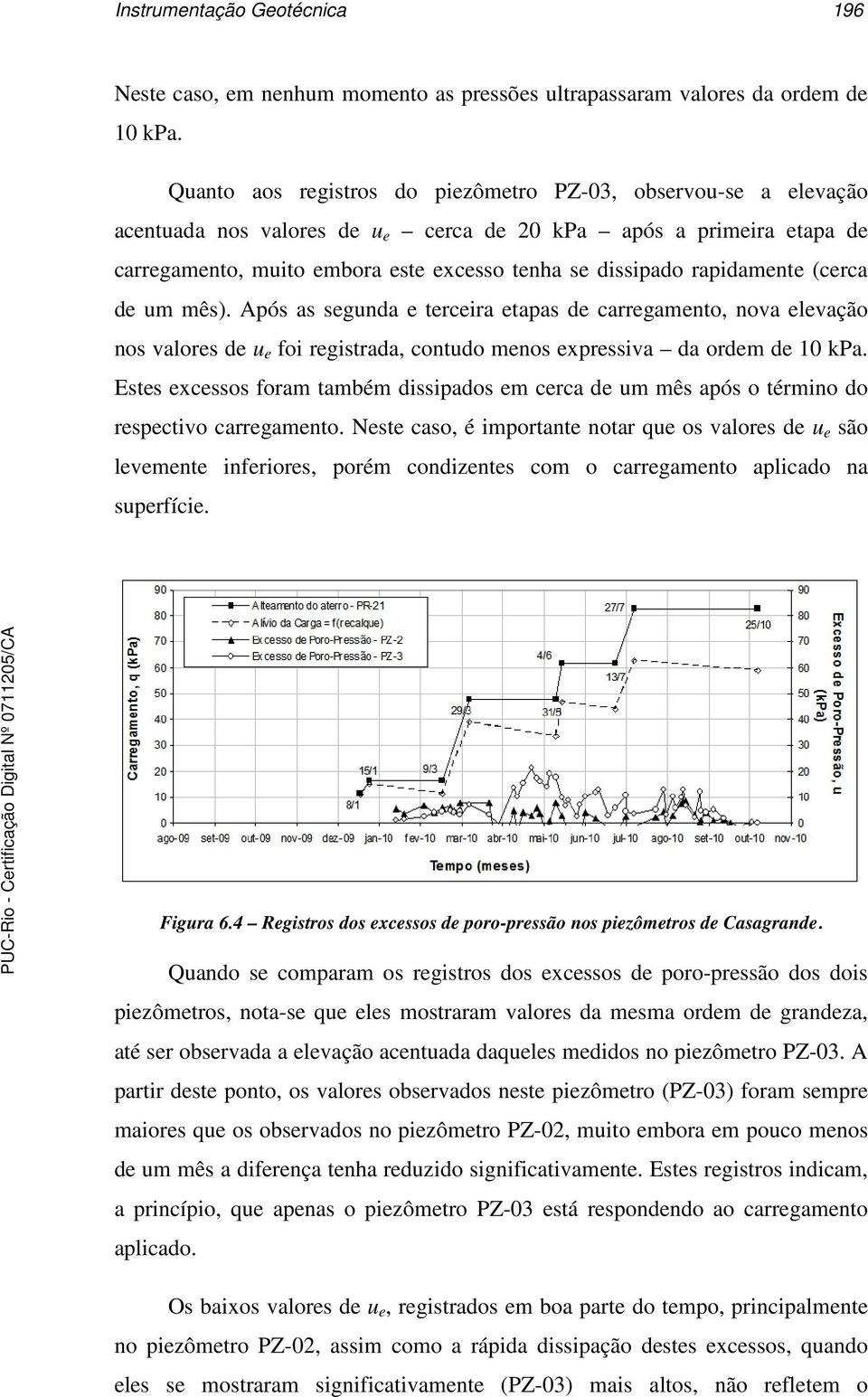 rapidamente (cerca de um mês). Após as segunda e terceira etapas de carregamento, nova elevação nos valores de u e foi registrada, contudo menos expressiva da ordem de 10 kpa.