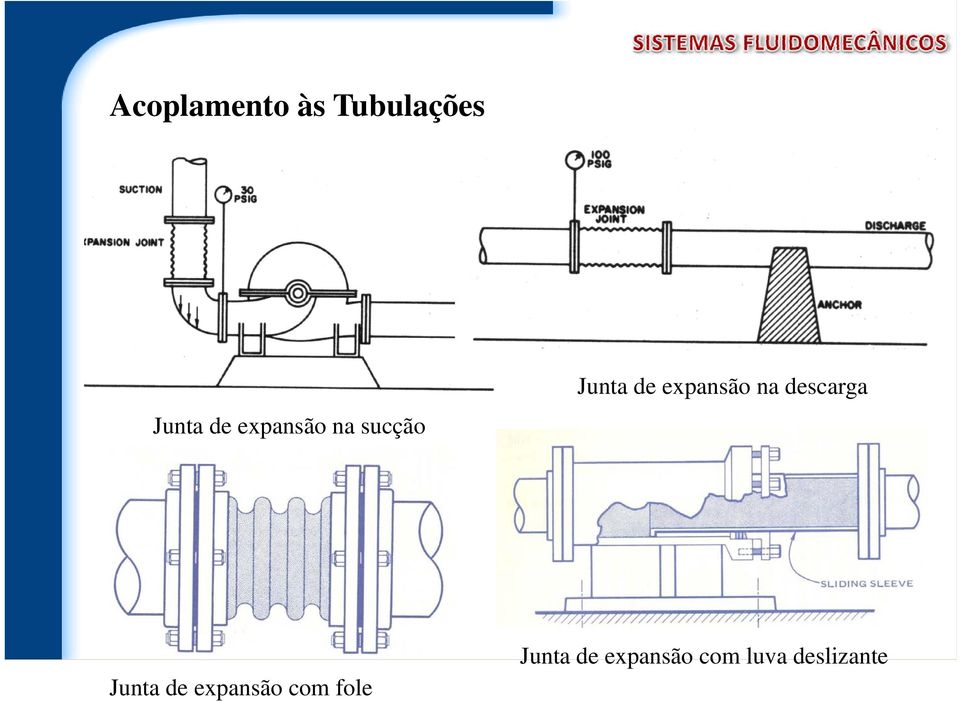 na descarga Junta de expansão com