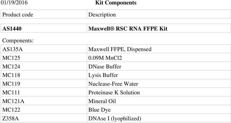 FFPE Kit Maxwell FFPE, Dispensed 0.