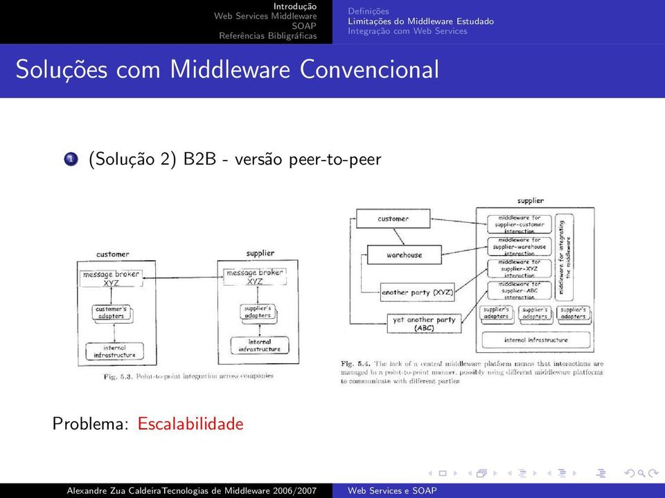 Soluções com Middleware Convencional 1
