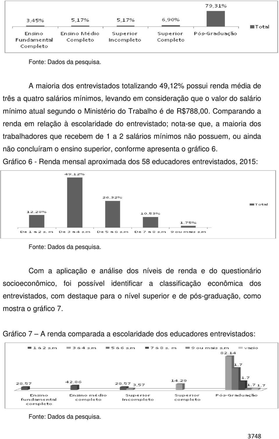 Comparando a renda em relação à escolaridade do entrevistado; nota-se que, a maioria dos trabalhadores que recebem de 1 a 2 salários mínimos não possuem, ou ainda não concluíram o ensino superior,