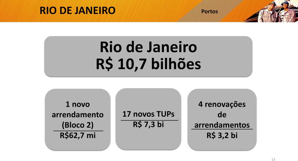 2) R$62,7 mi 17 novos TUPs R$ 7,3 bi 4