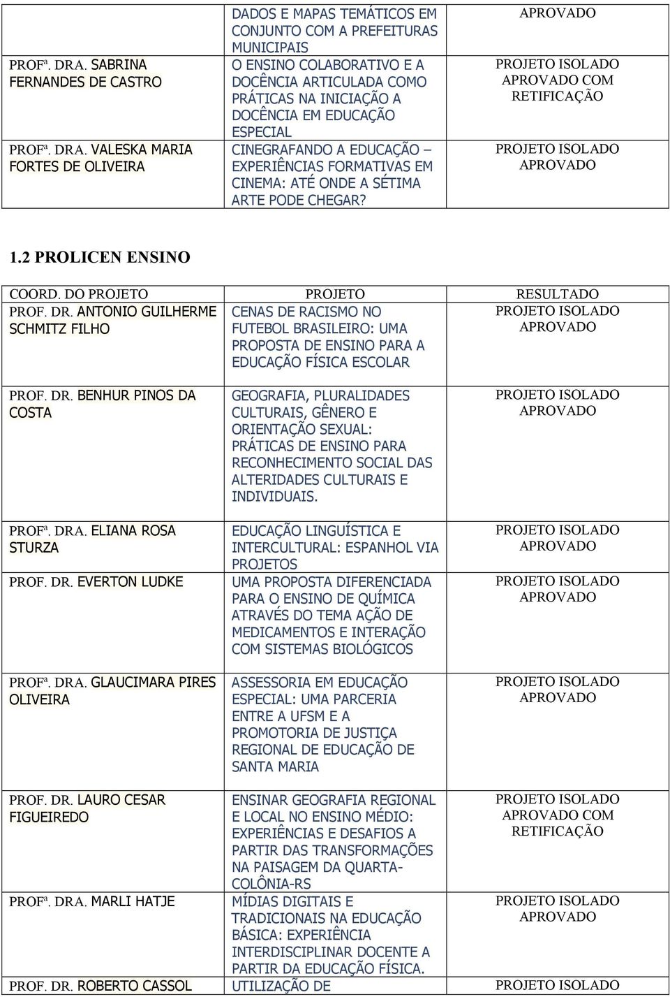 A DOCÊNCIA EM EDUCAÇÃO ESPECIAL CINEGRAFANDO A EDUCAÇÃO EXPERIÊNCIAS FORMATIVAS EM CINEMA: ATÉ ONDE A SÉTIMA ARTE PODE CHEGAR? COM 1.2 PROLICEN ENSINO PROF. DR.