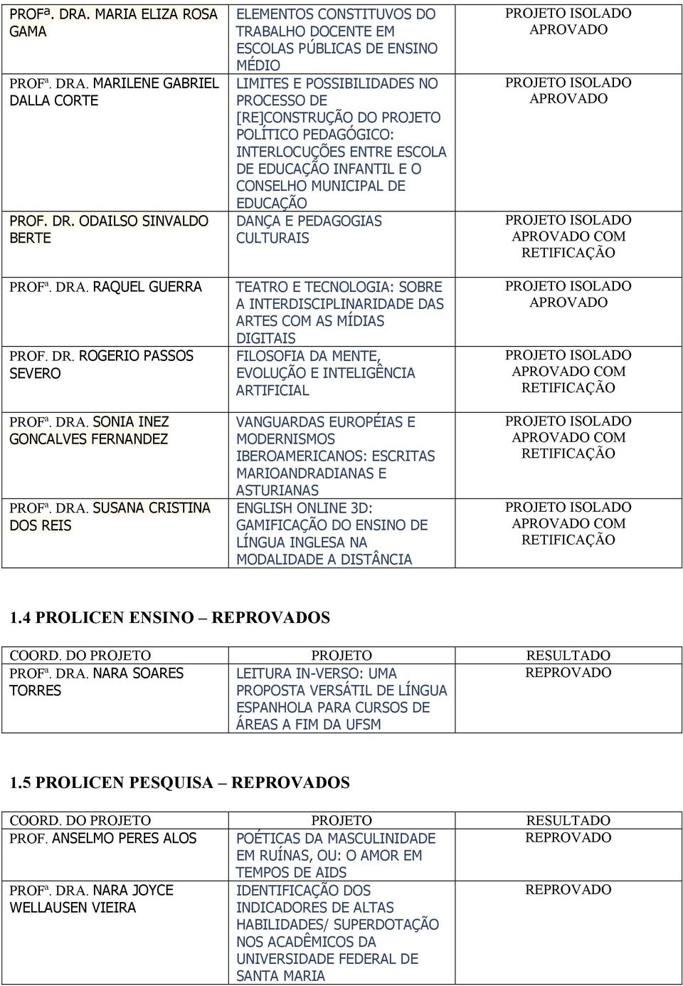 ODAILSO SINVALDO BERTE ELEMENTOS CONSTITUVOS DO TRABALHO DOCENTE EM ESCOLAS PÚBLICAS DE ENSINO MÉDIO LIMITES E POSSIBILIDADES NO PROCESSO DE [RE]CONSTRUÇÃO DO PROJETO POLÍTICO PEDAGÓGICO: