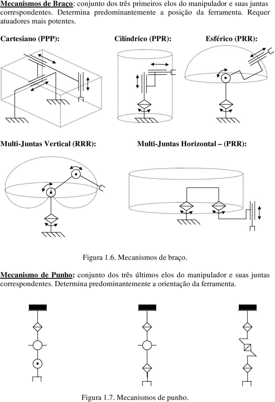 Cartesiano (PPP): Cilíndrico (PPR): Esférico (PRR): Multi-Juntas Vertical (RRR): Multi-Juntas Horizontal (PRR): Figura 1.6.