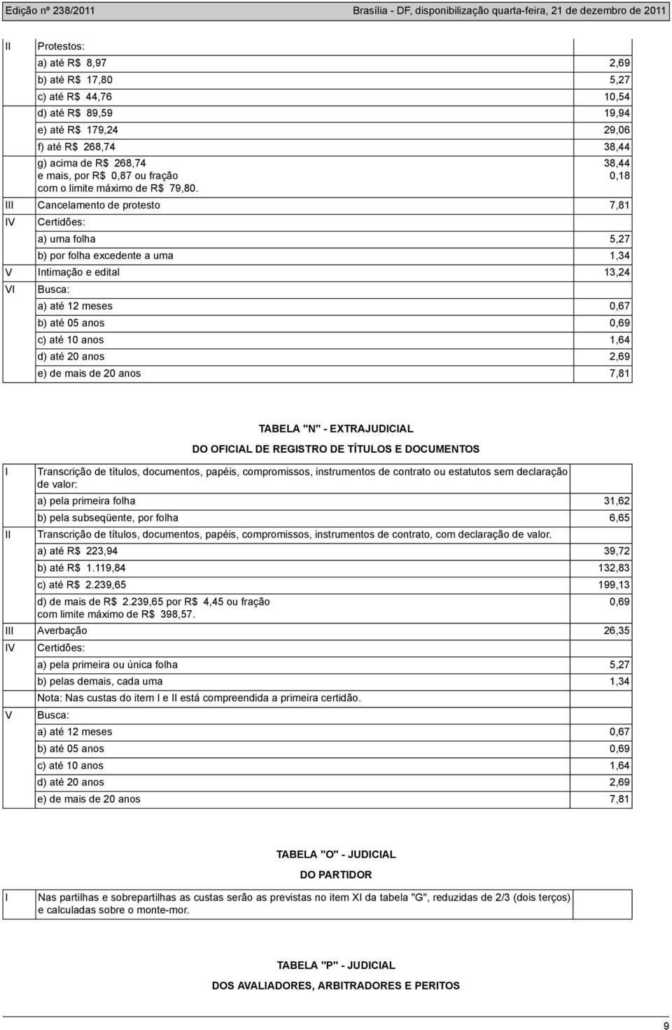 Cancelamento de protesto 7,81 V Certidões: a) uma folha 5,27 b) por folha excedente a uma 1,34 V ntimação e edital 13,24 V Busca: 38,44 0,18 TABELA "N" - EXTRAJUDCAL DO OFCAL DE REGSTRO DE TÍTULOS E