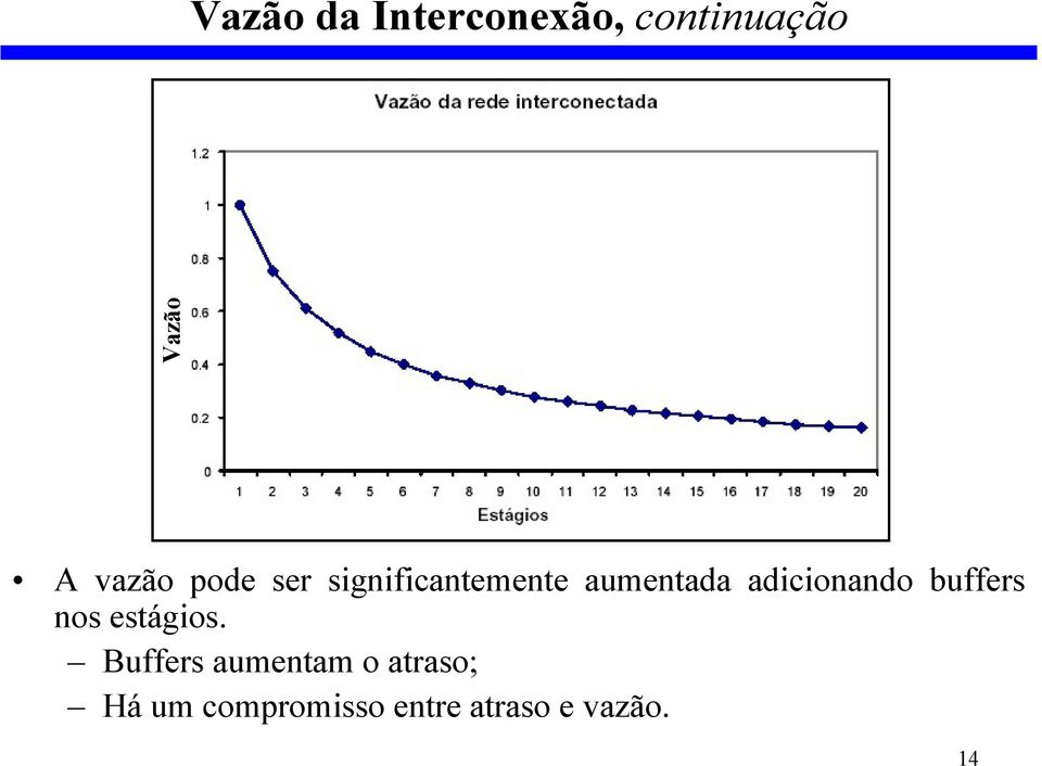 adicionando buffers nos estágios.