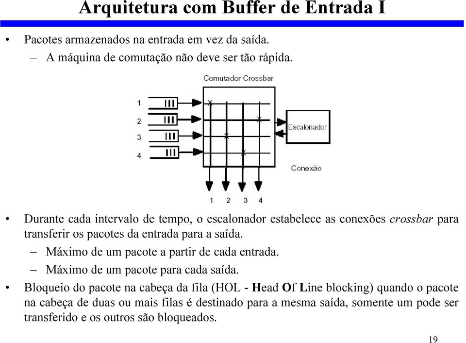 Máximo de um pacote a partir de cada entrada. Máximo de um pacote para cada saída.