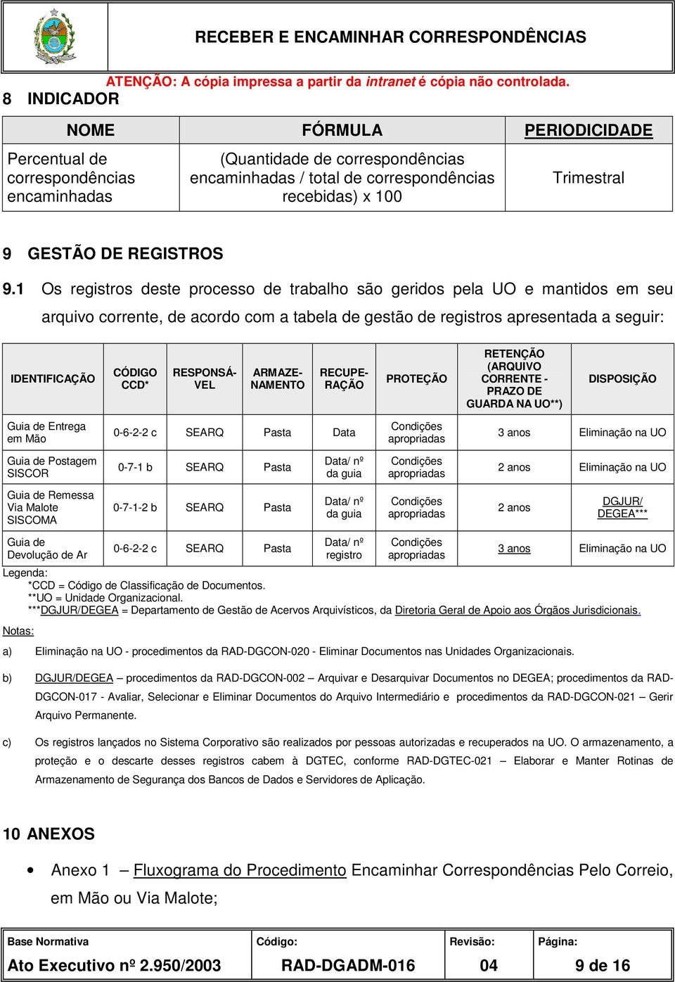 1 Os registros deste processo de trabalho são geridos pela UO e mantidos em seu arquivo corrente, de acordo com a tabela de gestão de registros apresentada a seguir: IDENTIFICAÇÃO CÓDIGO CCD*