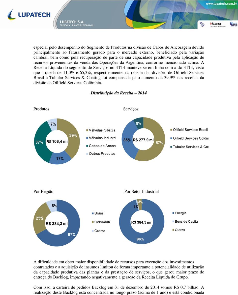 A Receita Líquida do segmento de Serviços no 4T14 manteve-se em linha com a do 3T14, visto que a queda de 11,0% e 65,3%, respectivamente, na receita das divisões de Oilfield Services Brasil e Tubular