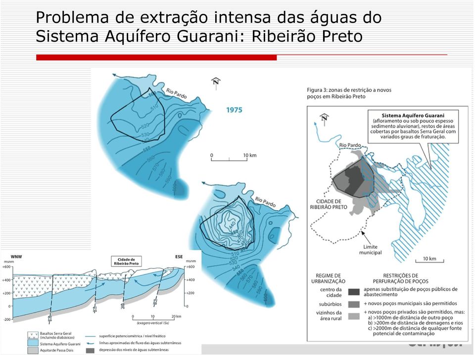 Sistema Aquífero