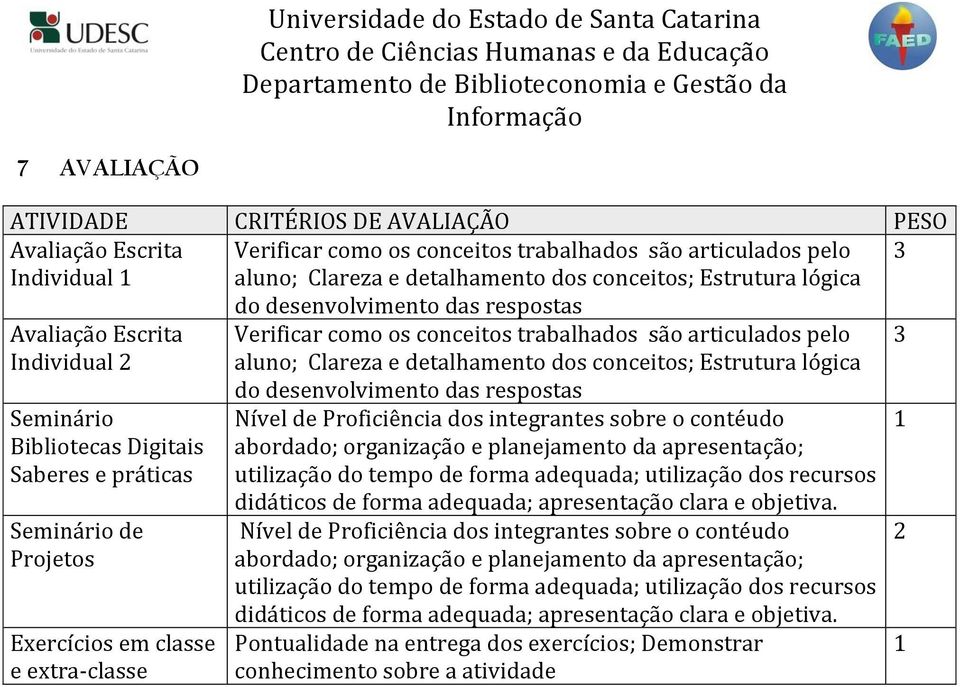 conceitos trabalhados são articulados pelo aluno; Clareza e detalhamento dos conceitos; Estrutura lógica do desenvolvimento das respostas Nível de Proficiência dos integrantes sobre o contéudo