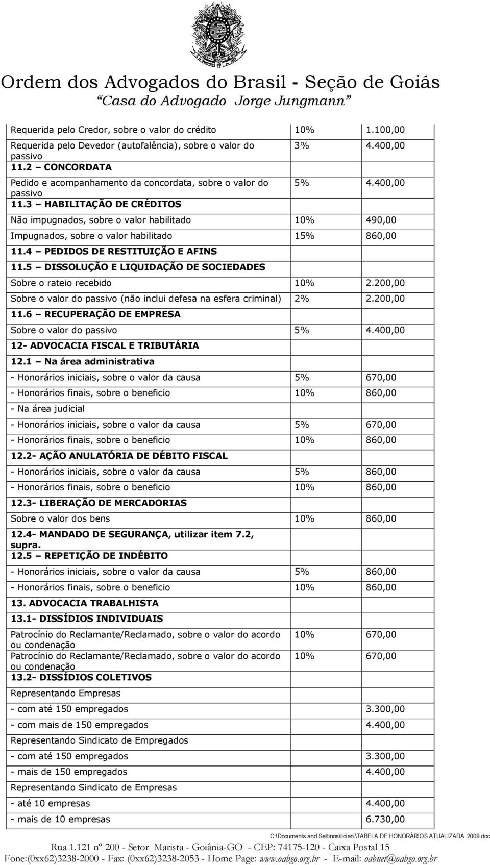 400,00 Não impugnados, sobre o valor habilitado 10% 490,00 Impugnados, sobre o valor habilitado 15% 860,00 11.4 PEDIDOS DE RESTITUIÇÃO E AFINS 11.