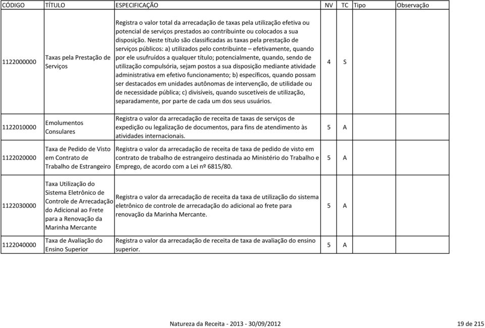 de utilização compulsória, sejam postos a sua disposição mediante atividade administrativa em efetivo funcionamento; b) específicos, quando possam ser destacados em unidades autônomas de intervenção,