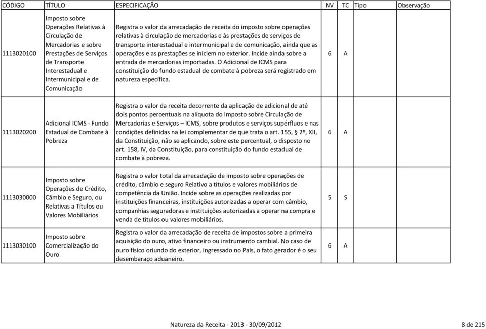 prestações se iniciem no exterior. Incide ainda sobre a entrada de mercadorias importadas.