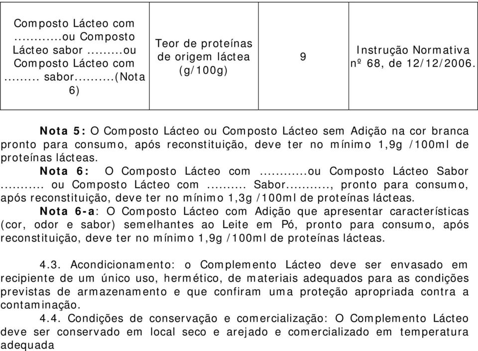 ..ou Composto Lácteo Sabor... ou Composto Lácteo com... Sabor..., pronto para consumo, após reconstituição, deve ter no mínimo 1,3g /100ml de proteínas lácteas.