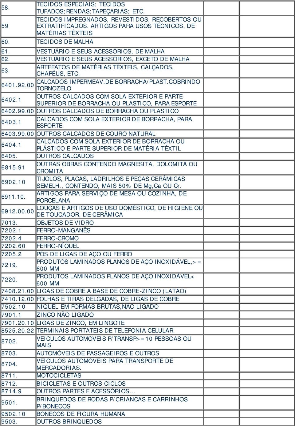 DE BORRACHA/PLAST.COBRINDO 6401.92.00 TORNOZELO 6402.1 OUTROS CALCADOS COM SOLA EXTERIOR E PARTE SUPERIOR DE BORRACHA OU PLASTICO, PARA ESPORTE 6402.99.00 OUTROS CALCADOS DE BORRACHA OU PLASTICO 6403.