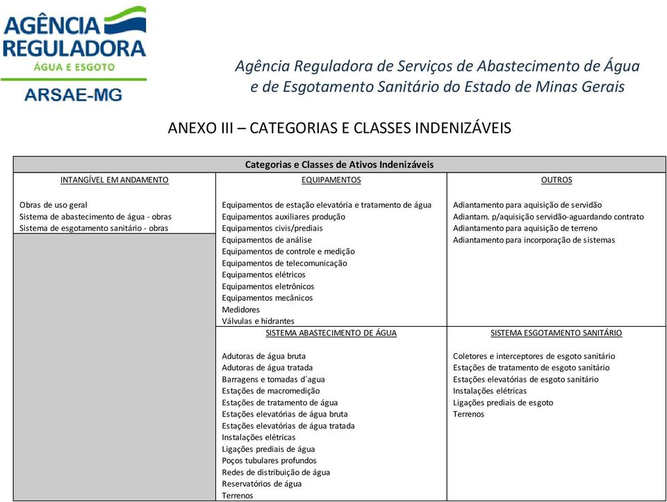 p/aquisição servidão-aguardando contrato Sistema de esgotamento sanitário - obras Equipamentos civis/prediais Adiantamento para aquisição de terreno Equipamentos de análise Adiantamento para