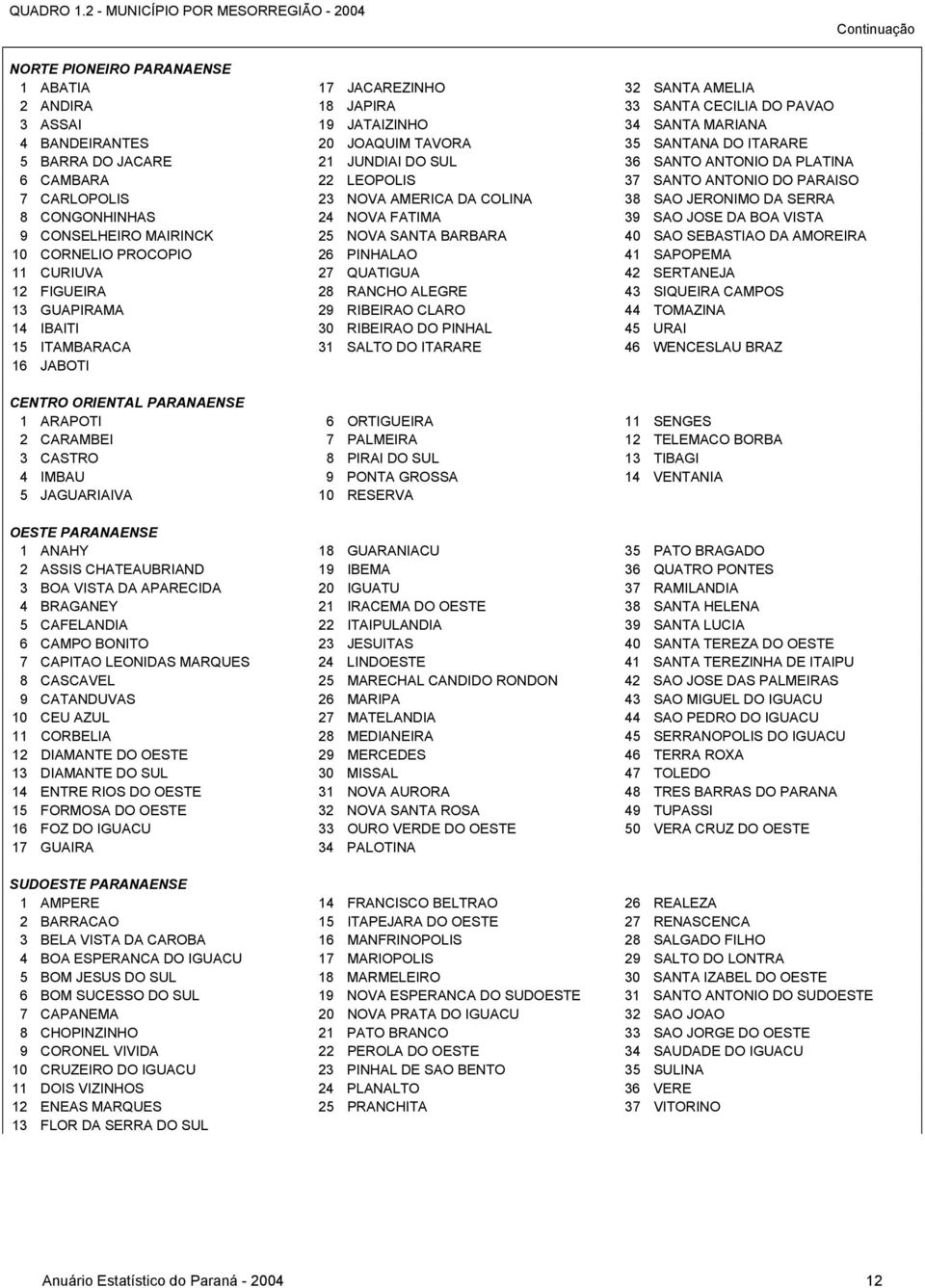 BANDEIRANTES 20 JOAQUIM TAVORA 35 SANTANA DO ITARARE 5 BARRA DO JACARE 21 JUNDIAI DO SUL 36 SANTO ANTONIO DA PLATINA 6 CAMBARA 22 LEOPOLIS 37 SANTO ANTONIO DO PARAISO 7 CARLOPOLIS 23 NOVA AMERICA DA