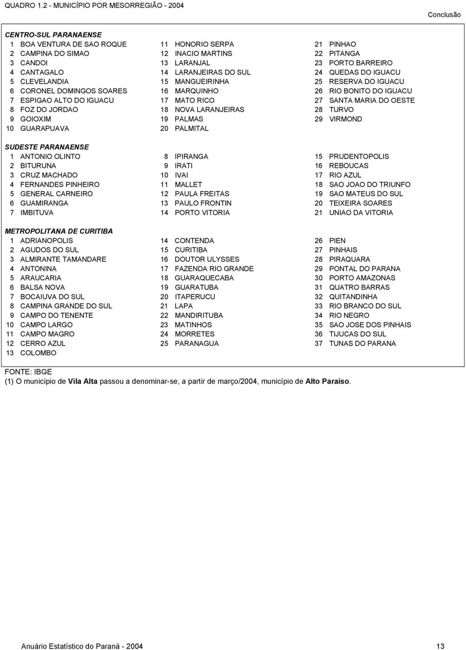 PORTO BARREIRO 4 CANTAGALO 14 LARANJEIRAS DO SUL 24 QUEDAS DO IGUACU 5 CLEVELANDIA 15 MANGUEIRINHA 25 RESERVA DO IGUACU 6 CORONEL DOMINGOS SOARES 16 MARQUINHO 26 RIO BONITO DO IGUACU 7 ESPIGAO ALTO