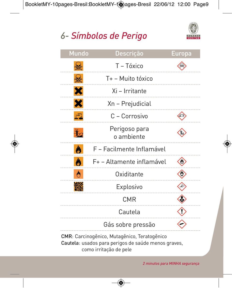 Inflamável F+ Altamente inflamável Oxiditante Explosivo CMR Cautela Gás sobre pressão CMR: Carcinogênico,