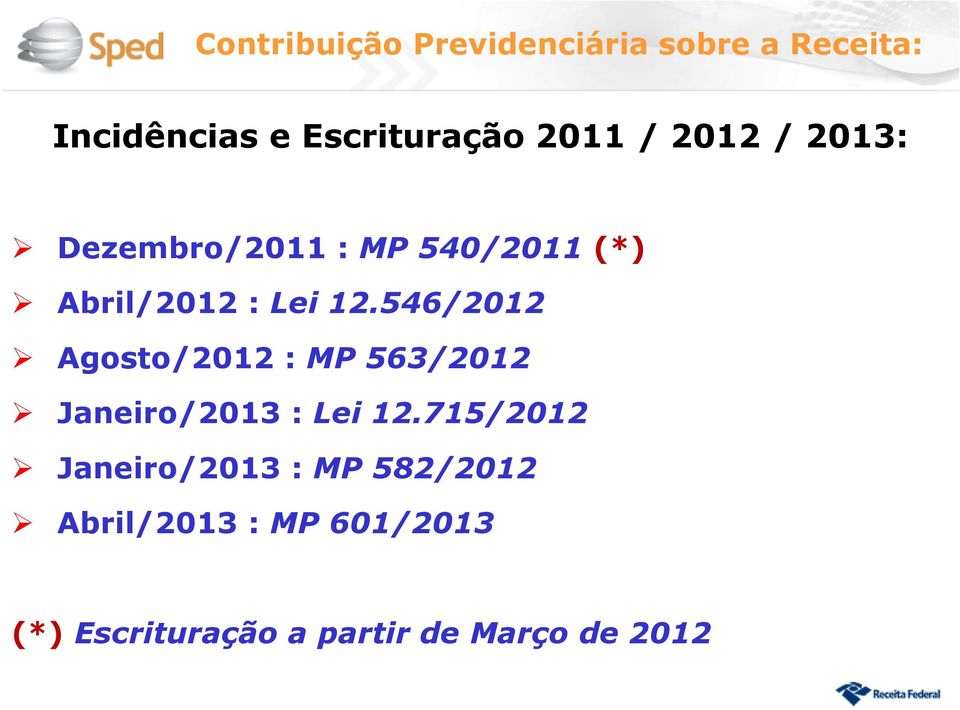 546/2012 Agosto/2012 : MP 563/2012 Janeiro/2013 : Lei 12.