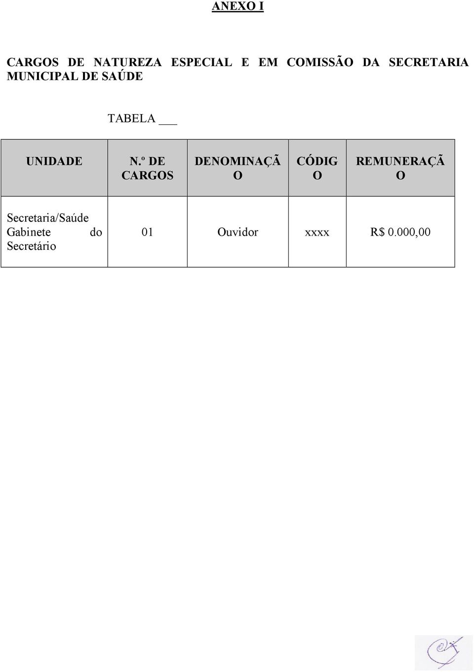 º DE CARGOS DENOMINAÇÃ O CÓDIG O REMUNERAÇÃ O