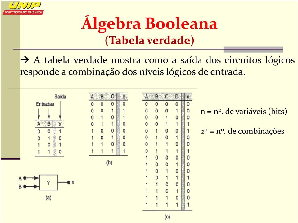 responde a combinação dos níveis lógicos de