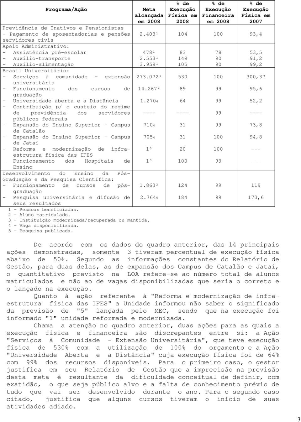 regime de previdência dos servidores públicos federais - Expansão do Ensino Superior Campus de Catalão - Expansão do Ensino Superior Campus de Jataí - Reforma e modernização de infraestrutura física