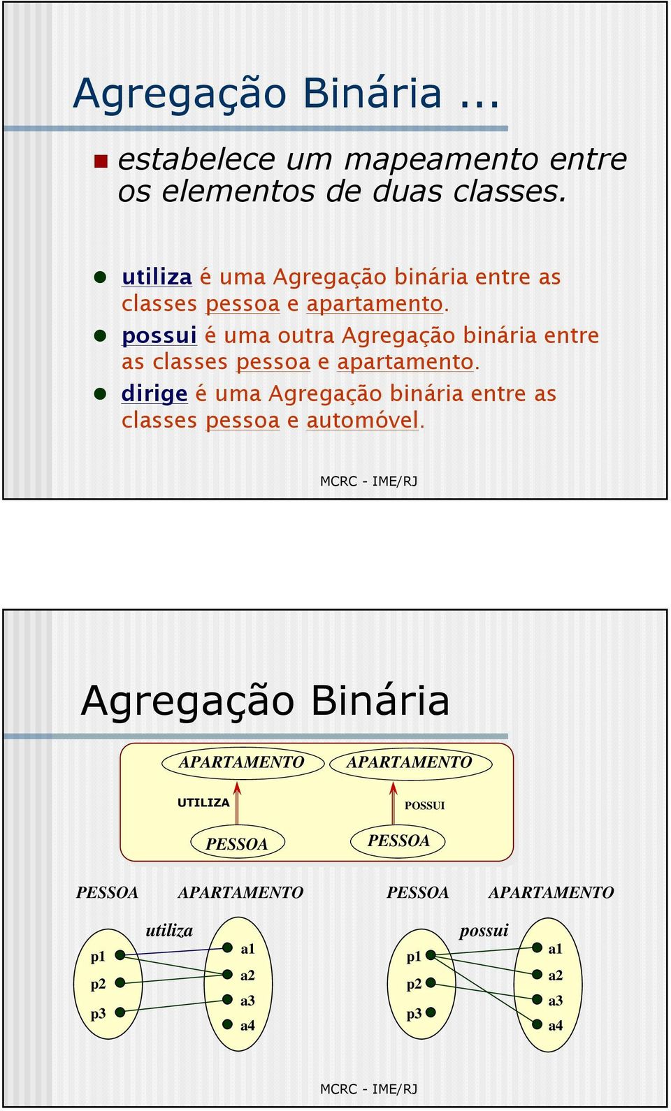 possui é uma outra Agregação binária entre as classes pessoa e apartamento.