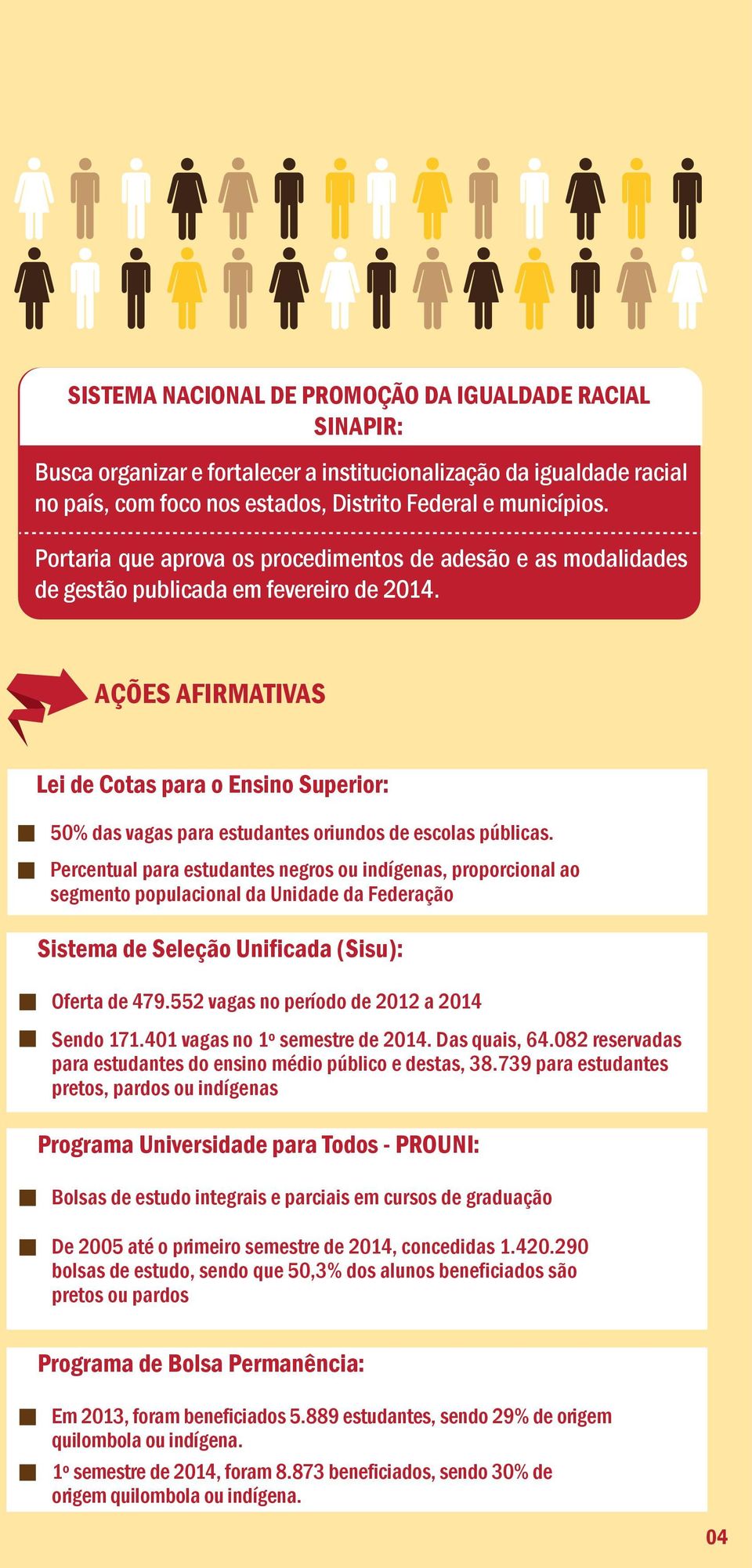 AÇÕES AFIRMATIVAS Lei de Cotas para o Ensino Superior: 50% das vagas para estudantes oriundos de escolas públicas.