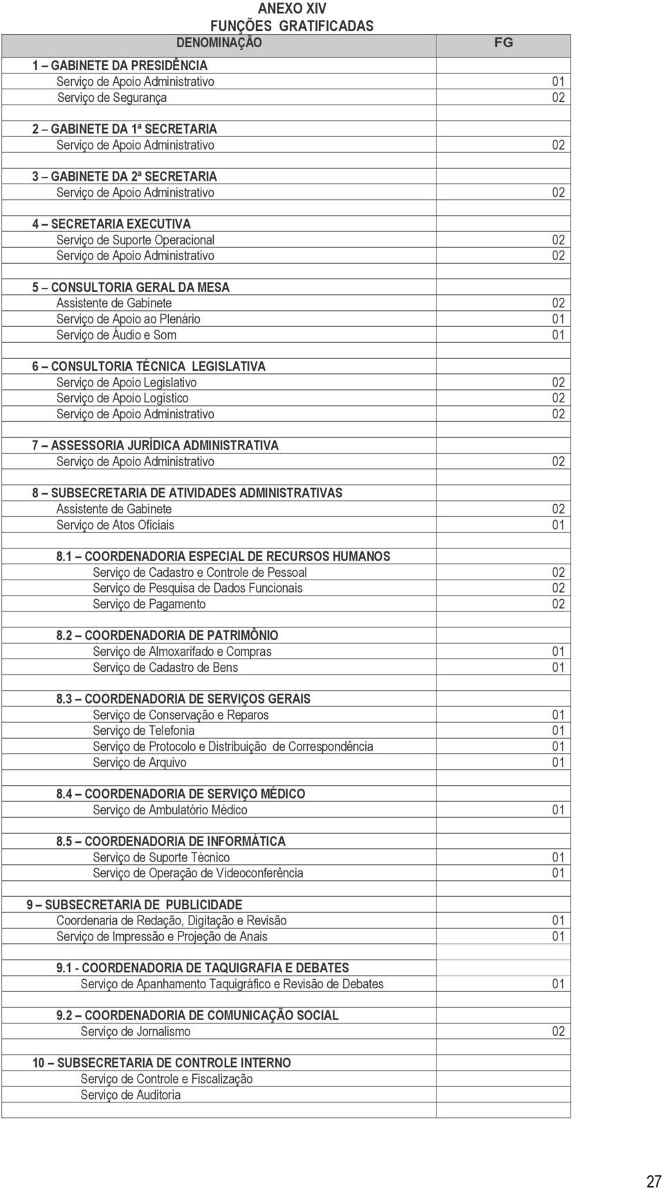 Serviço de Apoio ao Plenário 01 Serviço de Áudio e Som 01 6 CONSULTORIA TÉCNICA LEGISLATIVA Serviço de Apoio Legislativo 0 Serviço de Apoio Logístico 0 Serviço de Apoio Administrativo 0 7 ASSESSORIA