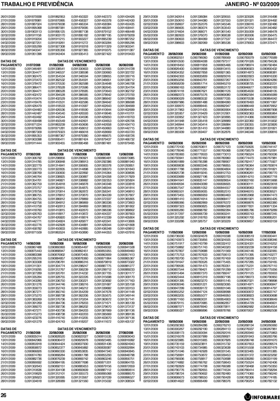 0,091466448 02/02/2009 0,091911158 0,091903170 0,091895182 0,091887195 0,091879209 03/02/2009 0,091919204 0,091911215 0,091903227 0,091895239 0,091887252 04/02/2009 0,091927251 0,091919261