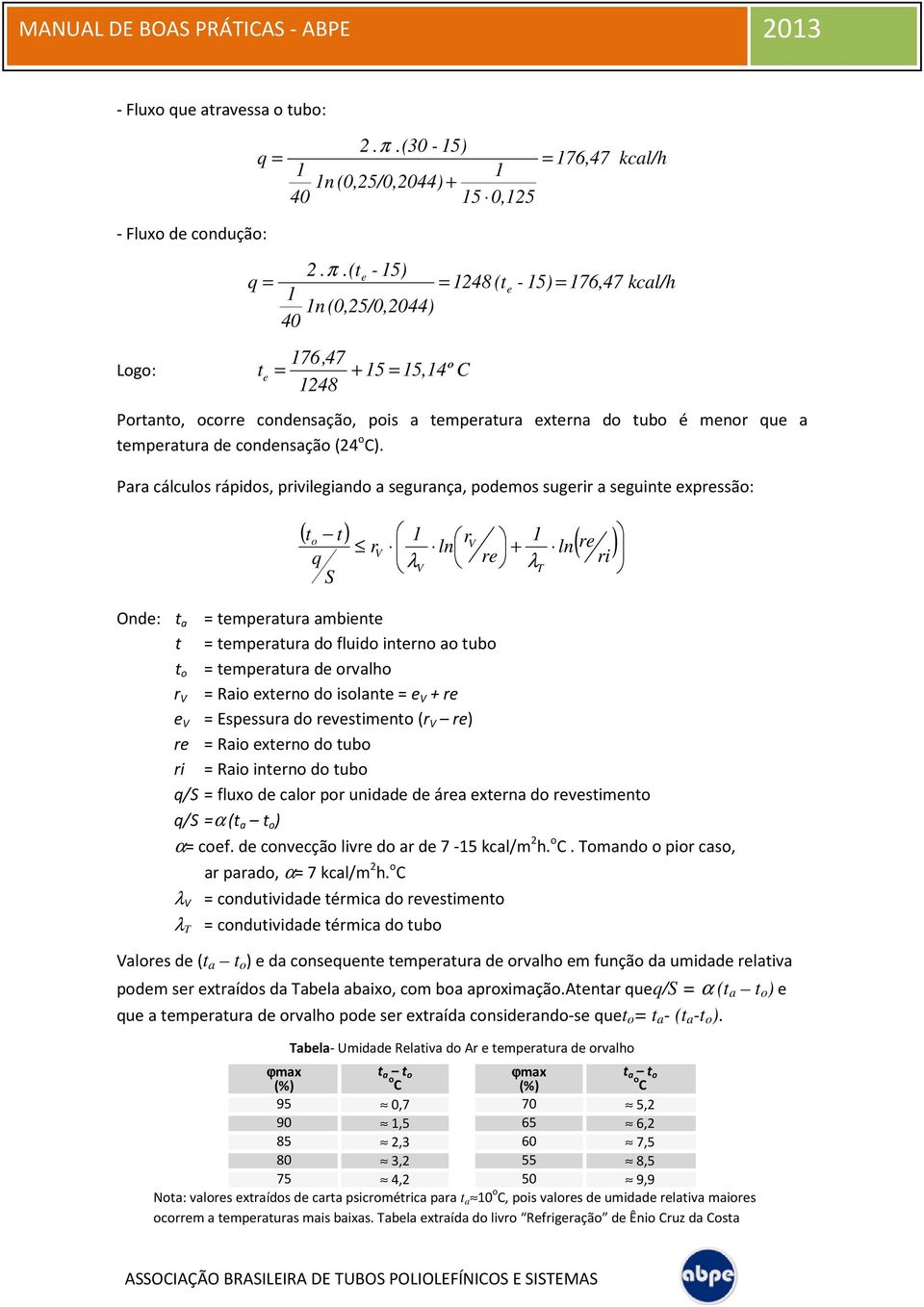 (te - 5) 248 (te - 5) 76,47 kcal/h n (0,25/0,2044) 76,47 t e + 5 5,4º C 248 Portanto, ocorre condensação, pois a temperatura externa do tubo é menor que a temperatura de condensação (24 o C).