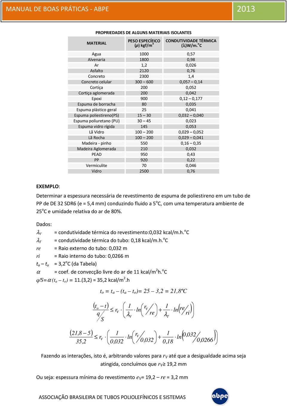 borracha 80 0,035 Espuma plástico geral 25 0,04 Espuma poliestireno(ps) 5 30 0,032 0,040 Espuma poliuretano (PU) 30 45 0,023 Espuma vidro rígida 45 0,053 Lã idro 00 200 0,029 0,052 Lã Rocha 00 200