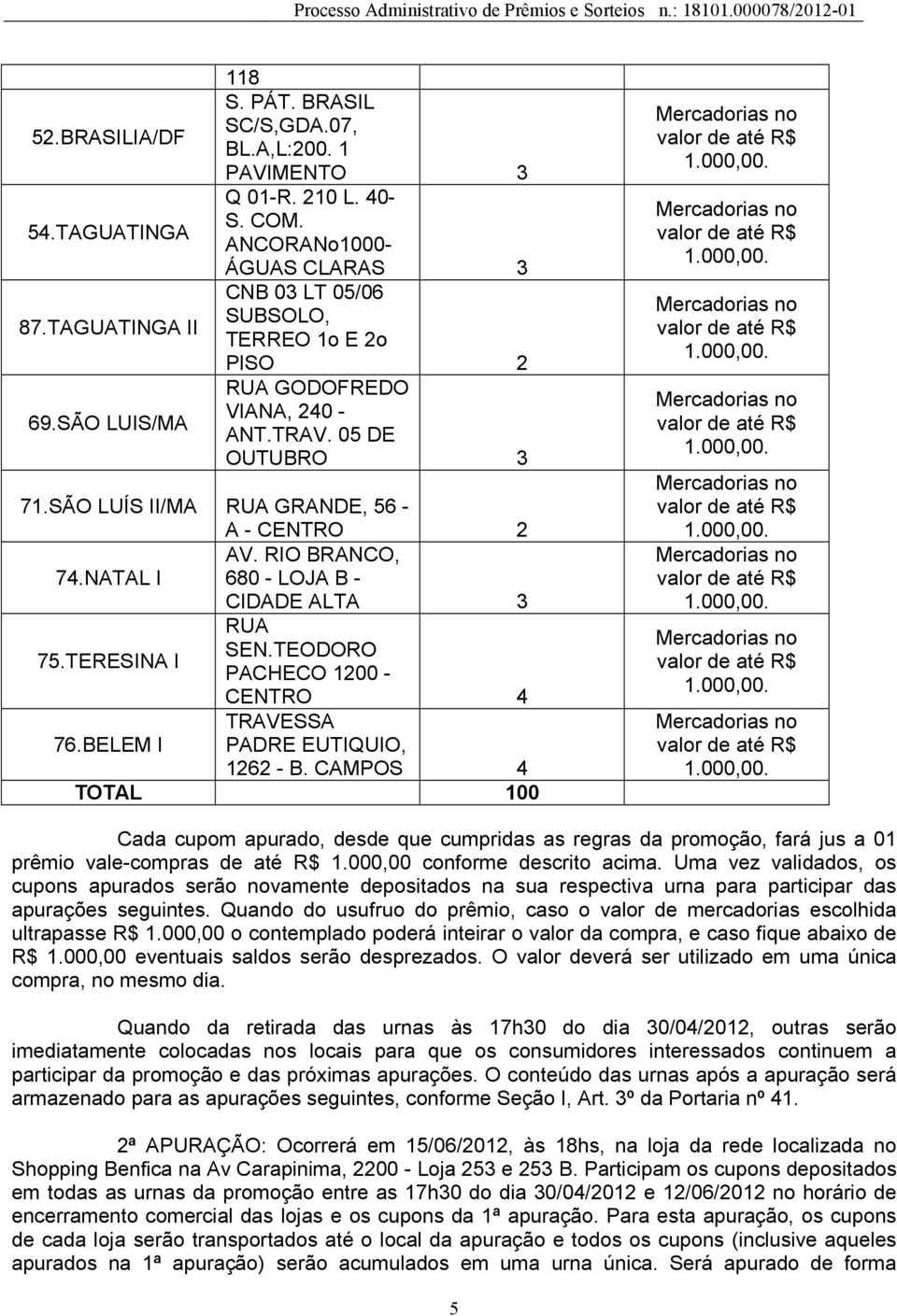 NATAL I 680 - LOJA B - CIDADE ALTA 3 RUA SEN.TEODORO 75.TERESINA I PACHECO 1200 - CENTRO 4 TRAVESSA 76.BELEM I PADRE EUTIQUIO, 1262 - B.